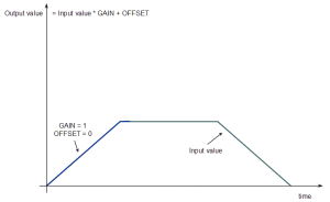 Gear Functions Usage